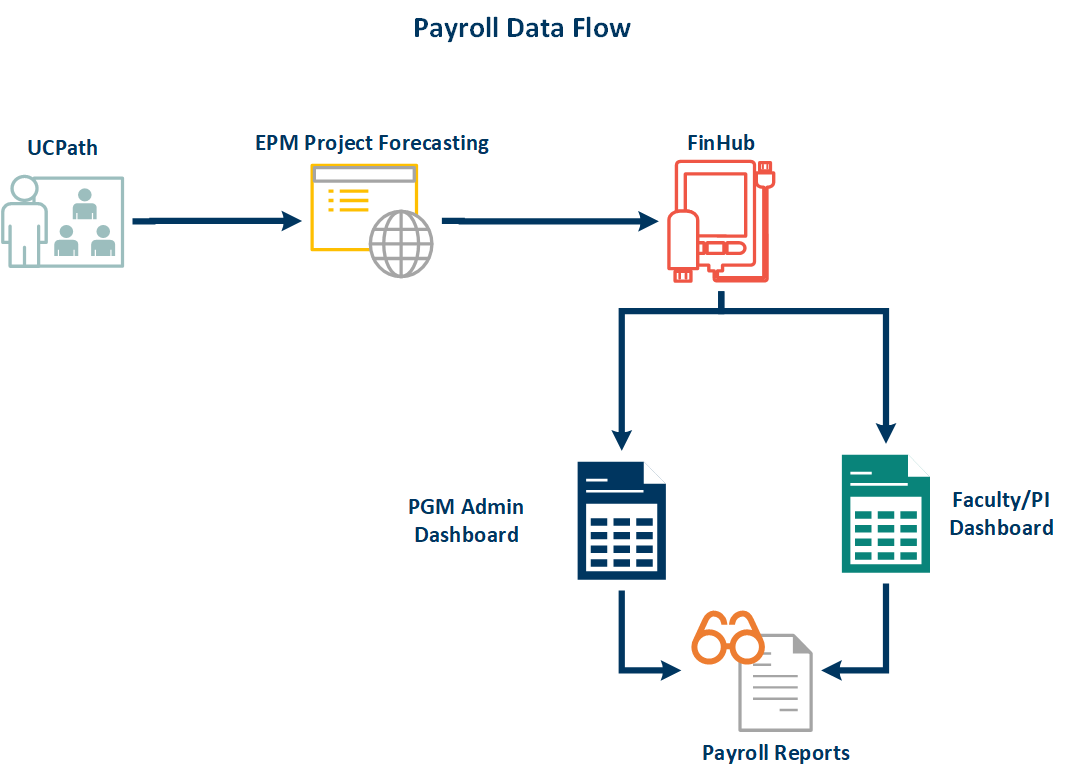 Descriptive alt text